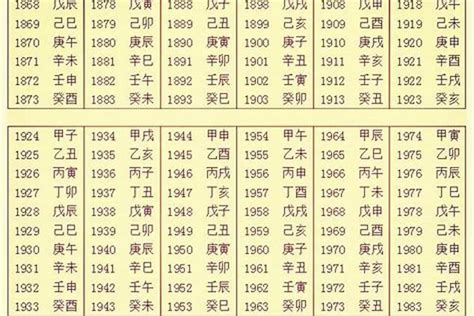 生辰八字取名|生辰八字起名